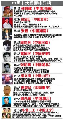 前十悍匪排名,前十悍匪排名沙雕动画
