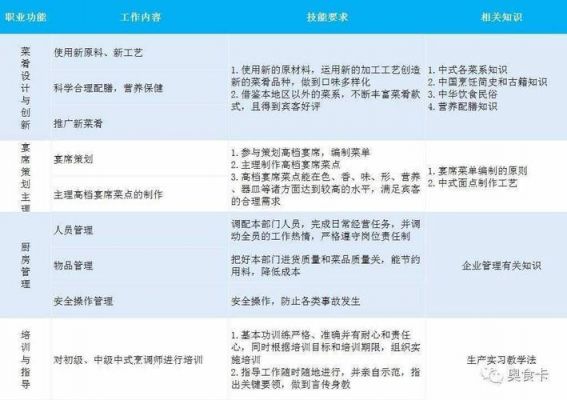 中式面点历史典故,中式面点的文化?