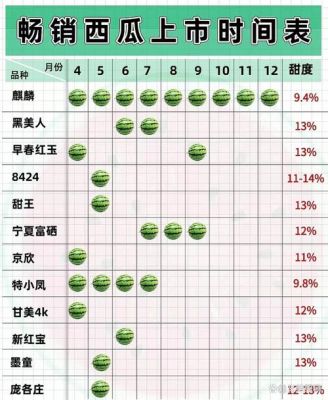 种西瓜历史典故?种西瓜?