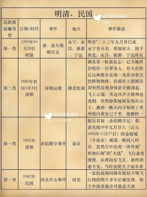 有史以来最清晰ufo,在中国拍的最清晰的ufo?