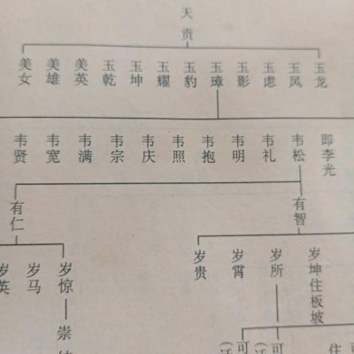 彭姓历史典故,彭姓史话