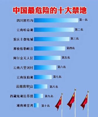 中国前十诡异的地方,中国前十诡异的地方在哪里?
