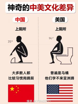 中西方历史典故差异,中西方历史典故差异的原因?