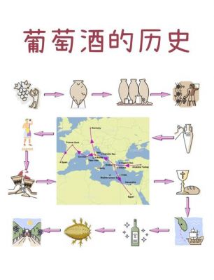葡萄酒历史典故,葡萄酒历史典故简介?