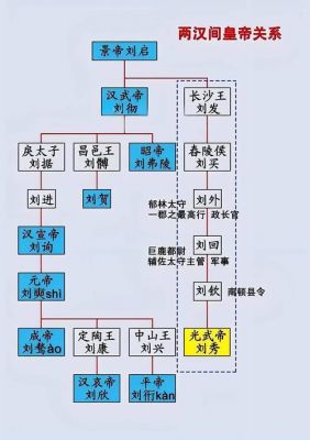 南风之症的历史典故?南风之诗?