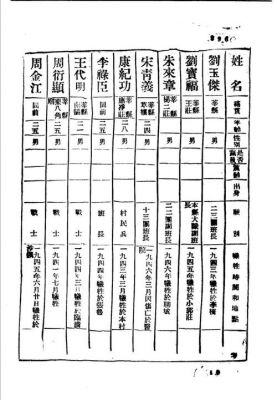 莘县历史名人典故,百度一下莘县名人