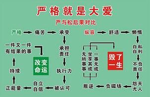 严爱相济历史典故,严爱相济历史典故有哪些