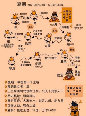 夏商的历史典故?夏商故事解读?