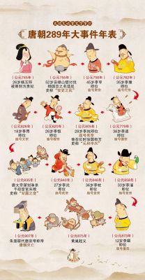 唐朝战争历史典故,唐朝的战争史