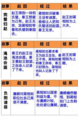 将相和历史典故?将相和历史典故50字?