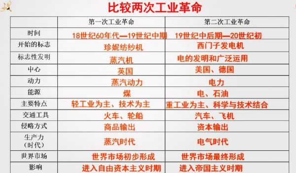 工业革命机器生产取代手工,工业革命机器生产取代手工制造