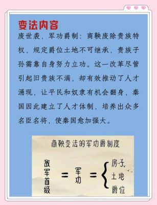 商鞅变法的改革勇气,商鞅变法改了什么