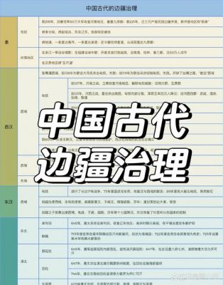 西汉屯田制度促进西域稳定,西汉屯田制名词解释?