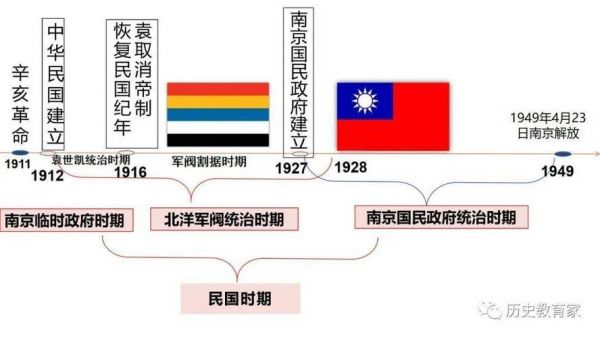 北洋军阀统治时期政治混战?北洋军阀混战的黑暗局面时间?
