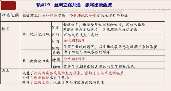 丝绸之路推动宗教传播与融合,丝绸之路促进了哪些文化交流