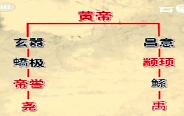夏启废除禅让制建世袭,夏朝启帝?