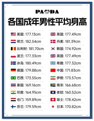 世界上比较高的人排名榜,世界上比较高的人前10名?